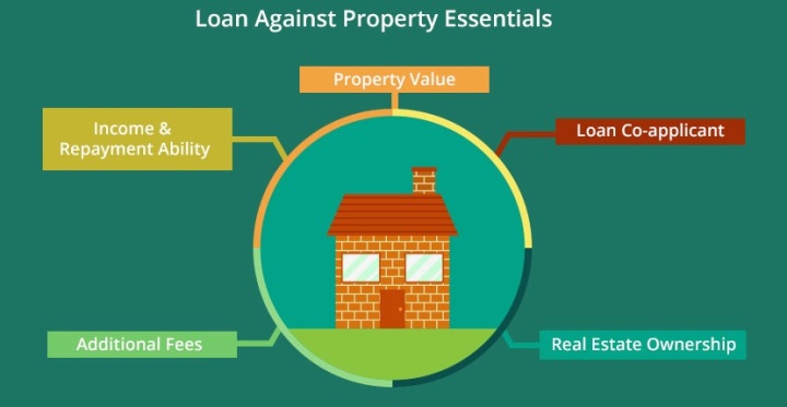 Loan-Against-Property_
